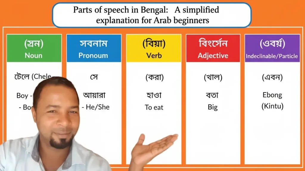 أقسام الكلام في اللغة البنغالية: شرح مبسط للمبتدئين العرب