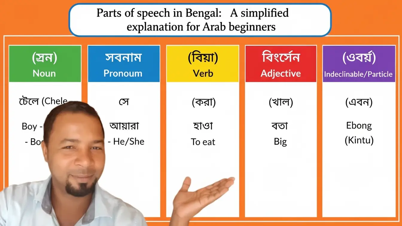 أقسام الكلام في اللغة البنغالية: شرح مبسط للمبتدئين العرب