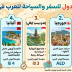 إنفوجرافيك عربي يرتب أرخص خمس دول عربية للسفر في 2026