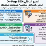 السيو الداخلي On-Page SEO: الدليل الشامل لتحسين صفحات موقعك