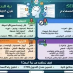 نية البحث في SEO: كيف تفهم ما يريده المستخدم قبل كتابة المحتوى؟