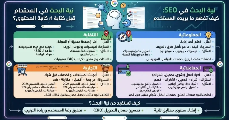 نية البحث في SEO: كيف تفهم ما يريده المستخدم قبل كتابة المحتوى؟