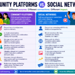 Community Platforms vs. Social Networks: Key Differences and Examples