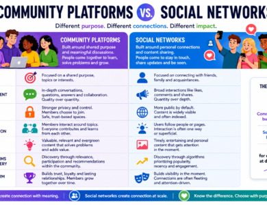 Community Platforms vs. Social Networks: Key Differences and Examples