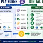 Digital Platforms vs. Digital Tools: Key Differences